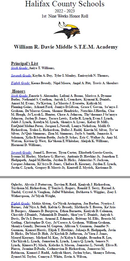 First Quarter Honor Roll